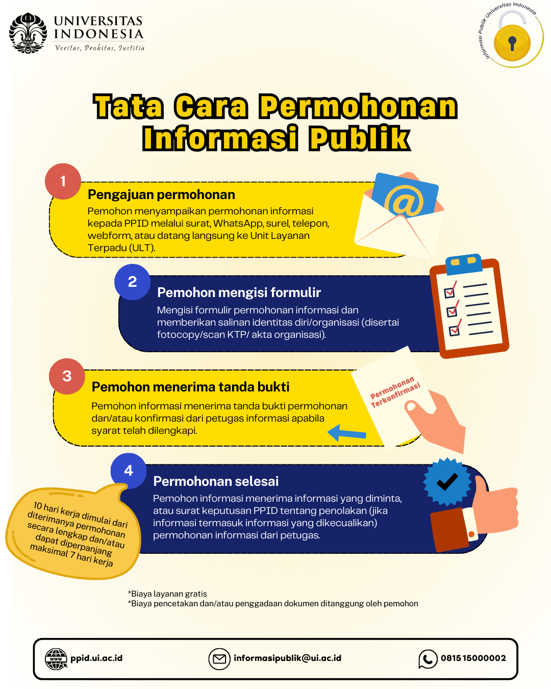 Infografis tata cara permohonan informasi publik