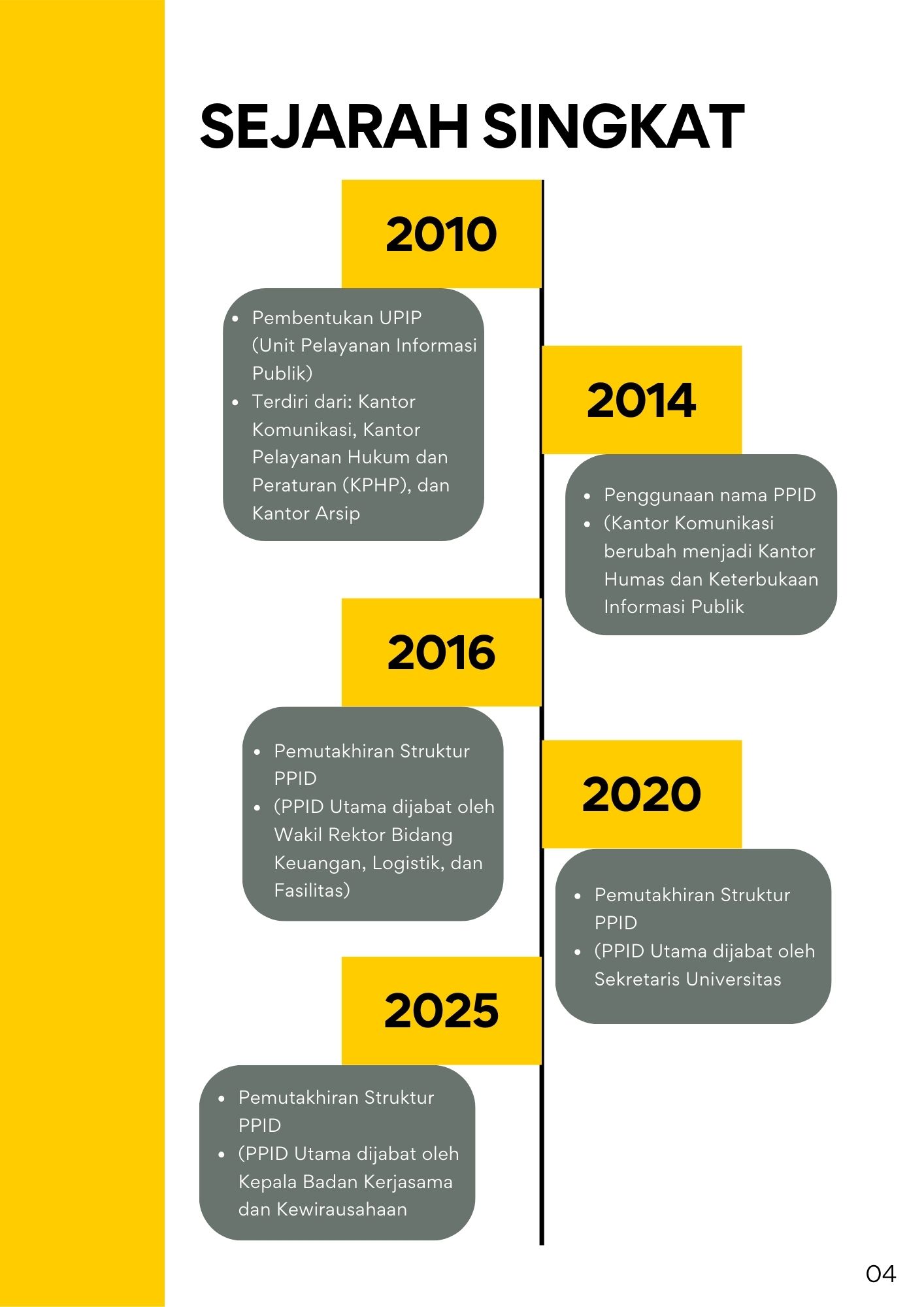 Sejarah Singkat Pembentukan PPID UI